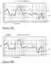 Fig. 10 - Networked devices, systems and methods for associating playback devices based on sound codes