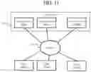 Fig. 09 - SYSTEM AND METHOD TO EXTEND NVME QUEUES TO USER SPACE