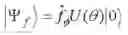 Fig. 06 - METHOD AND SYSTEM FOR ESTIMATING GROUND STATE ENERGY OF QUANTUM SYSTEM