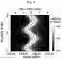 Fig. 06 - Solid-State Quantum Memory