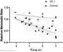 Fig. 01 - METHODS FOR INDUCING BIOSTASIS IN A CELL, TISSUE OR ORGAN