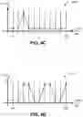 Fig. 07 - Time-dependent machine-generated hinting