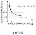 Fig. 26 - CARBON DIOXIDE CONCENTRATION PREDICTION SYSTEM, CARBON DIOXIDE CONCENTRATION PREDICTION METHOD, AND COMPUTER READABLE MEDIUM