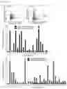 Fig. 02 - CTL PEPTIDE EPITOPES AND ANTIGEN-SPECIFIC T CELLS, METHODS FOR THEIR DISCOVERY, AND USES THEREOF