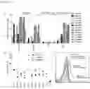 Fig. 07 - CTL PEPTIDE EPITOPES AND ANTIGEN-SPECIFIC T CELLS, METHODS FOR THEIR DISCOVERY, AND USES THEREOF
