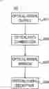 Fig. 07 - Optical communication system and optical communication method