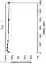 Fig. 02 - Dairy purification mixture