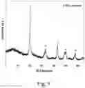 Fig. 06 - Dairy purification mixture