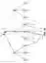 Fig. 16 - Hierarchical resource constrained network