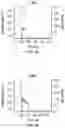 Fig. 03 - Multipod nanostructures and methods
