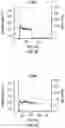 Fig. 04 - Multipod nanostructures and methods