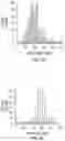Fig. 07 - Multipod nanostructures and methods