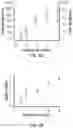 Fig. 08 - Multipod nanostructures and methods