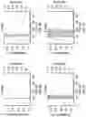 Fig. 09 - Multipod nanostructures and methods