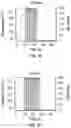 Fig. 10 - Multipod nanostructures and methods
