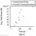 Fig. 11 - Multipod nanostructures and methods