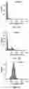 Fig. 12 - Multipod nanostructures and methods
