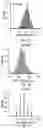 Fig. 13 - Multipod nanostructures and methods