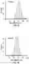 Fig. 15 - Multipod nanostructures and methods