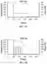 Fig. 20 - Multipod nanostructures and methods