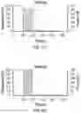 Fig. 21 - Multipod nanostructures and methods