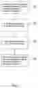 Fig. 02 - Method for operating a domestic appliance, computer program product and arrangement comprising a domestic appliance and an external operating device