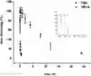 Fig. 01 - Thrombin Binding Circular Aptamer and Use Thereof