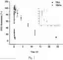 Fig. 02 - Thrombin Binding Circular Aptamer and Use Thereof