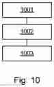Fig. 06 - FEEDING METHOD OF A CARDING MACHINE IN ORDER TO OBTAIN A BLENDED YARN, YARN AND FABRIC OBTAIN WITH IT