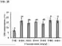 Fig. 33 - Compositions and methods for attracting fire ants