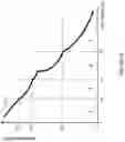 Fig. 07 - Dimensioning Granular Multi-Timescale Fairness