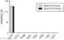 Fig. 01 - METHODS OF TREATING NEUROLOGICAL DISORDERS