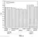 Fig. 06 - Antioxidant for fuel cells to improve durability