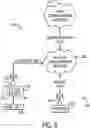 Fig. 07 - HVAC system with wireless waveguide system