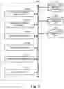 Fig. 04 - Systems and methods for determination of patient true state for personalized medicine
