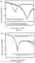 Fig. 09 - MULTI-LAYER WAVE ABSORBER STRUCTURE AND USE THEREOF