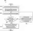 Fig. 01 - System to facilitate a correct identification of a service provider