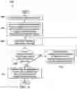 Fig. 06 - System to facilitate a correct identification of a service provider