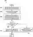Fig. 08 - System to facilitate a correct identification of a service provider