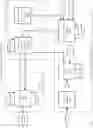 Fig. 12 - Adaptive cloud conversation ecosystem
