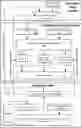 Fig. 01 - Loop driven region based frontend translation control for performant and secure data-space guided micro-sequencing