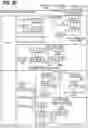 Fig. 07 - Loop driven region based frontend translation control for performant and secure data-space guided micro-sequencing