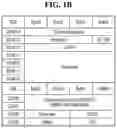 Fig. 03 - METHOD of accessing NVMeoF memory region of a remote target device by a host cpu