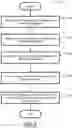 Fig. 04 - Roadside edge node central management