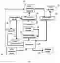 Fig. 02 - Safe heating circuit and electric blanket provided with safe heating circuit