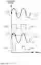 Fig. 04 - Low power oscillator with variable duty cycle and method therefor