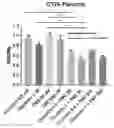 Fig. 01 - METHODS AND COMPOSITIONS FOR CANCER IMMUNOTHERAPY