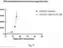 Fig. 08 - METHODS AND COMPOSITIONS FOR CANCER IMMUNOTHERAPY