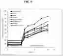 Fig. 09 - TURKEY COLLAGEN HYDROLYSATES AND METHODS OF MAKING