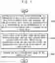 Fig. 02 - METHOD OF GENERATING DEEP LEARNING MODEL AND COMPUTING DEVICE PERFORMING THE SAME